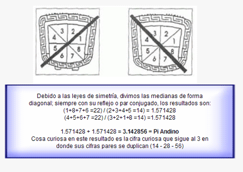 Fig. 26: Pi Andino